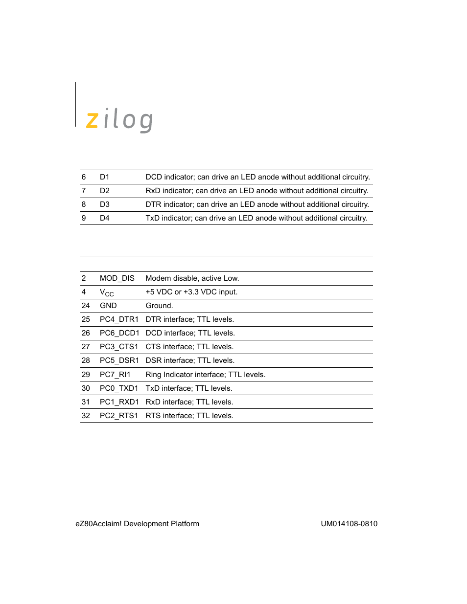 Zilog EZ80190 User Manual | Page 34 / 87