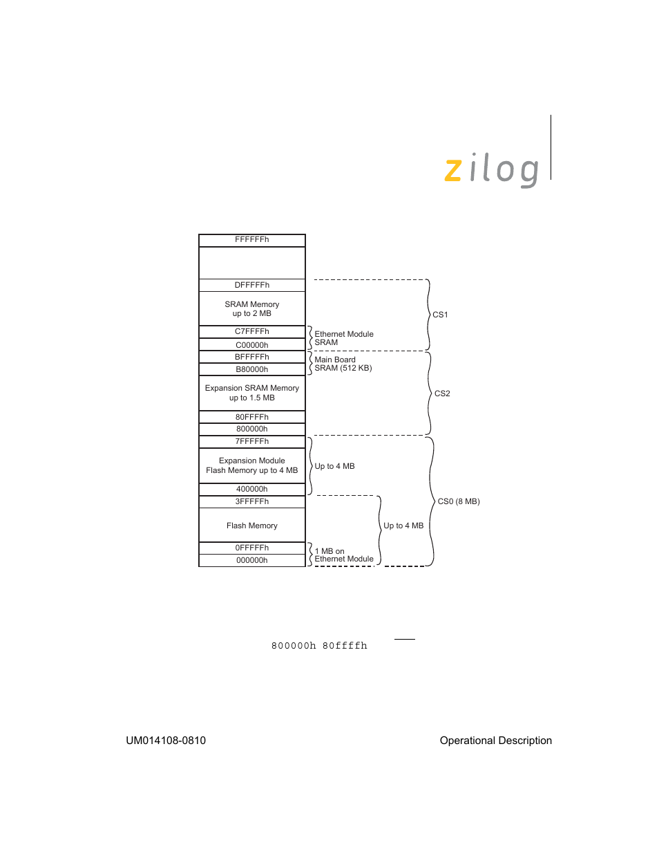 Zilog EZ80190 User Manual | Page 37 / 87