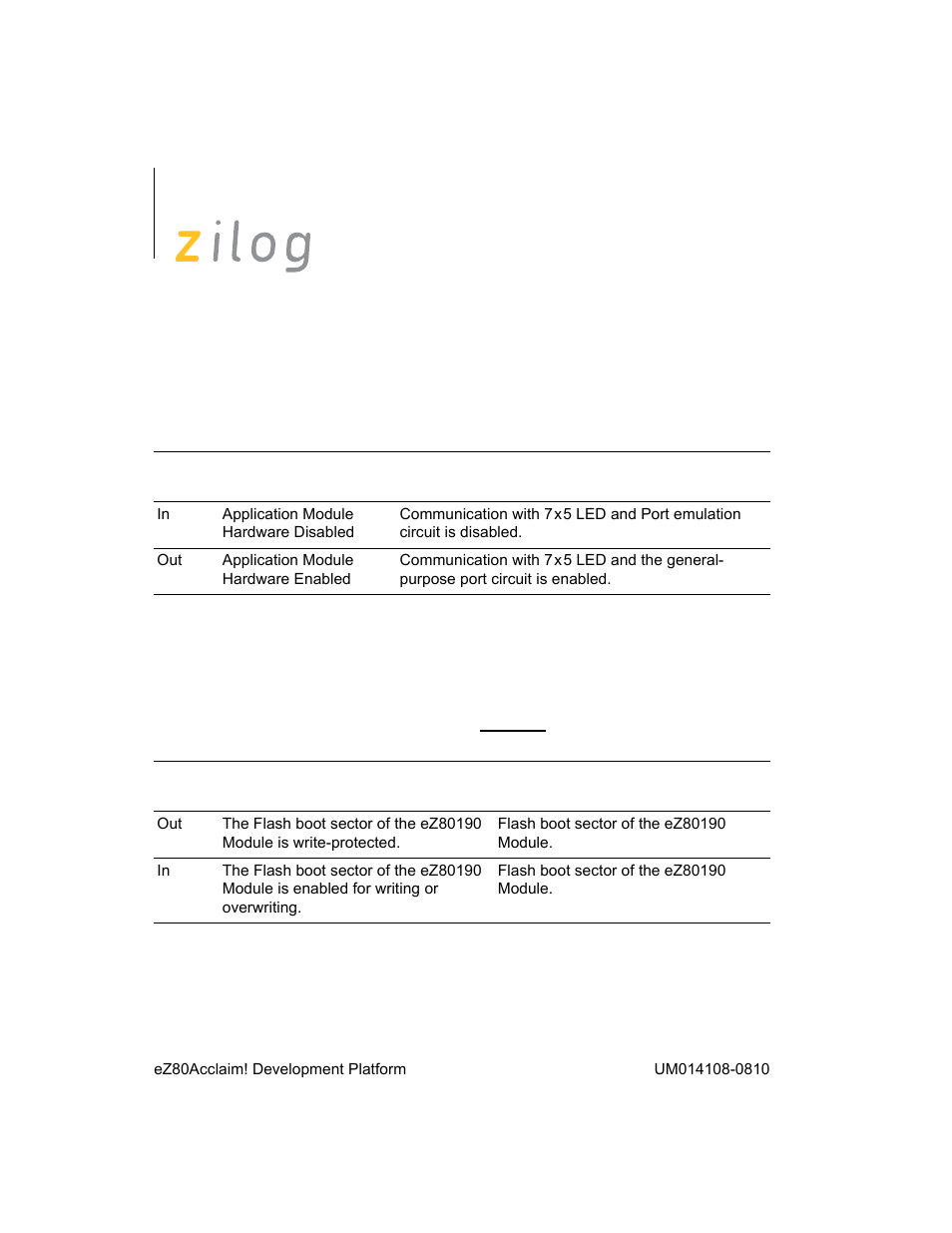 Zilog EZ80190 User Manual | Page 40 / 87