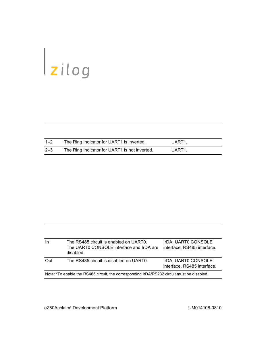 Zilog EZ80190 User Manual | Page 42 / 87