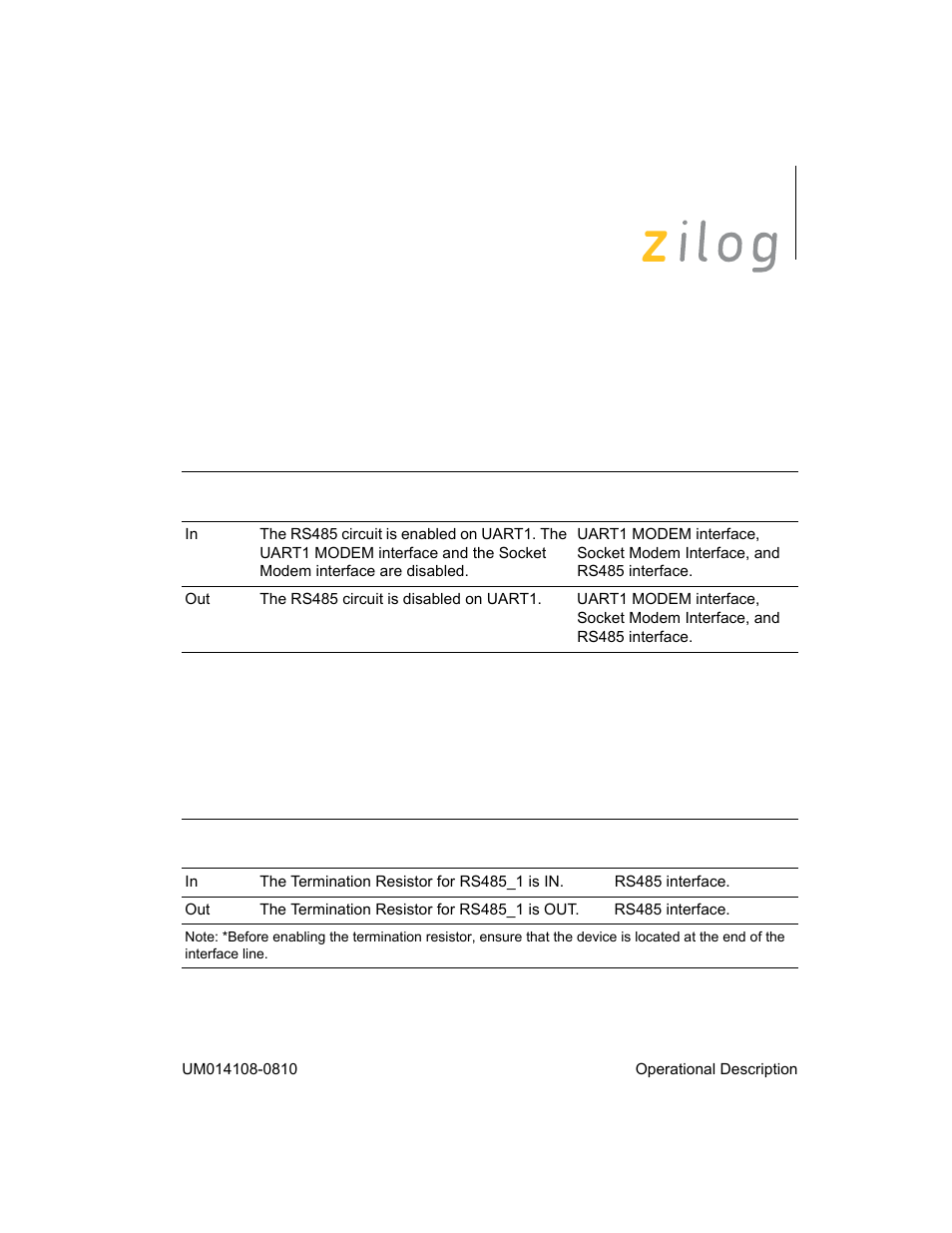 Zilog EZ80190 User Manual | Page 43 / 87