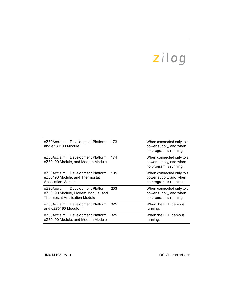 Zilog EZ80190 User Manual | Page 47 / 87