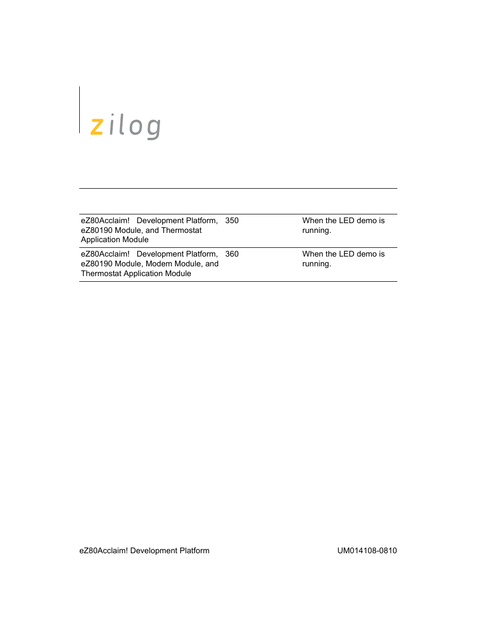 Zilog EZ80190 User Manual | Page 48 / 87