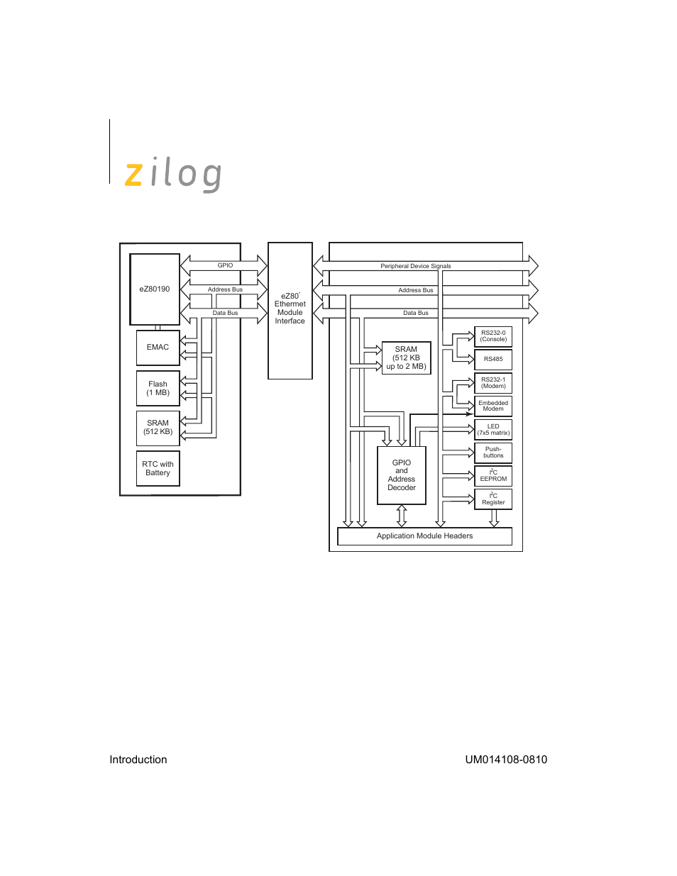 Figure 1. ez80acclaim | Zilog EZ80190 User Manual | Page 8 / 87