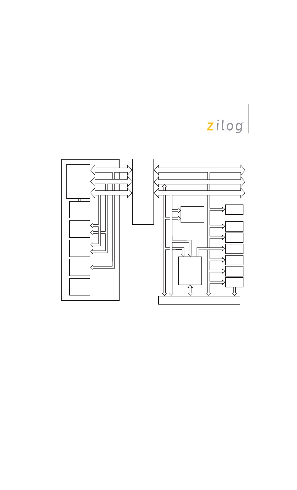 Figure 1. ez80acclaim, Development kit block diagram with ez80f91 module | Zilog EZ80F91 User Manual | Page 9 / 78