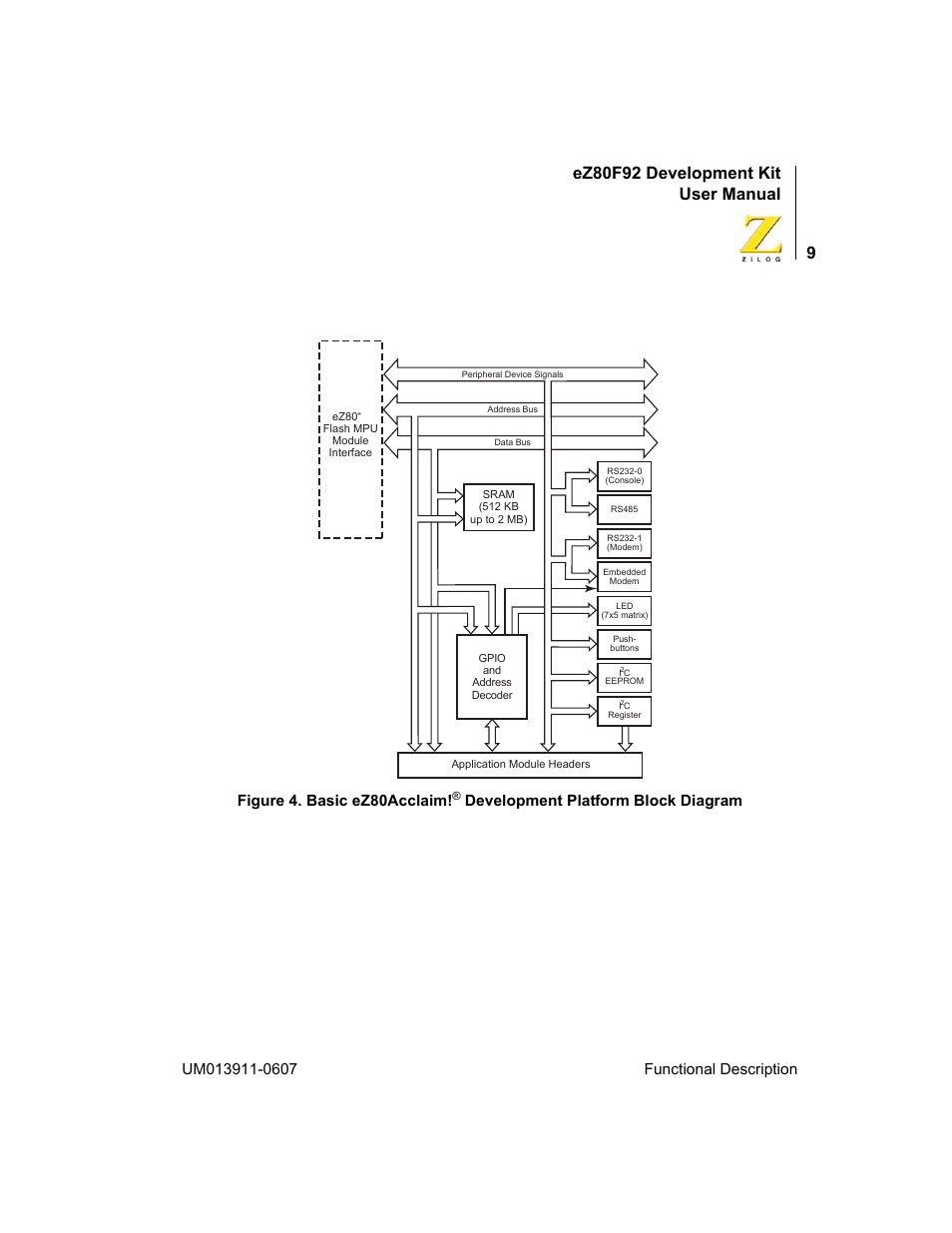 Ez80f92 development kit user manual, Figure 4. basic ez80acclaim, Development platform block diagram | Zilog eZ80F92 User Manual | Page 13 / 87