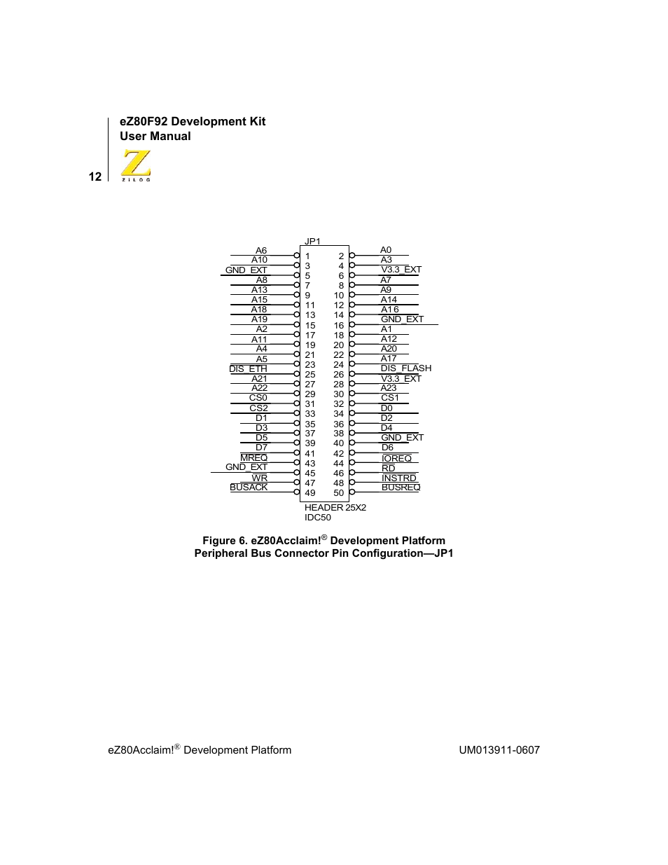 Ez80f92 development kit user manual | Zilog eZ80F92 User Manual | Page 16 / 87