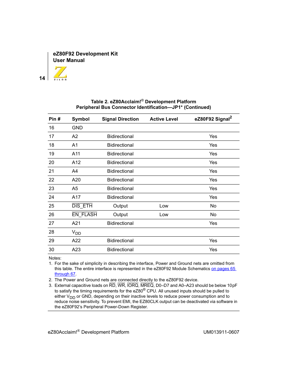 Zilog eZ80F92 User Manual | Page 18 / 87