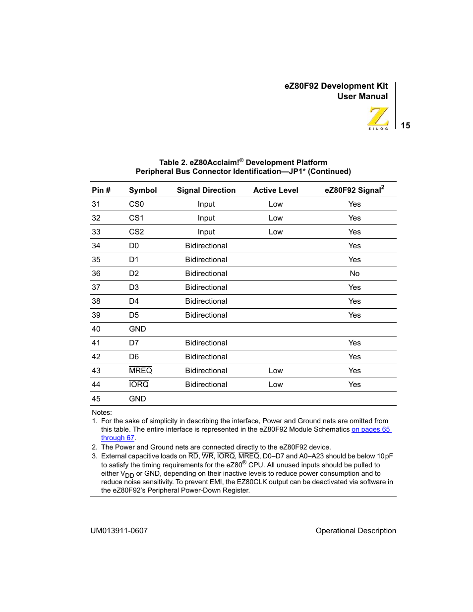 Zilog eZ80F92 User Manual | Page 19 / 87