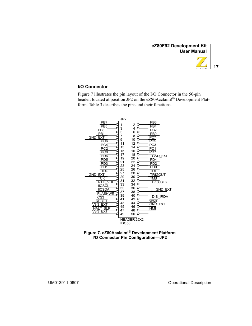 Ez80f92 development kit user manual | Zilog eZ80F92 User Manual | Page 21 / 87