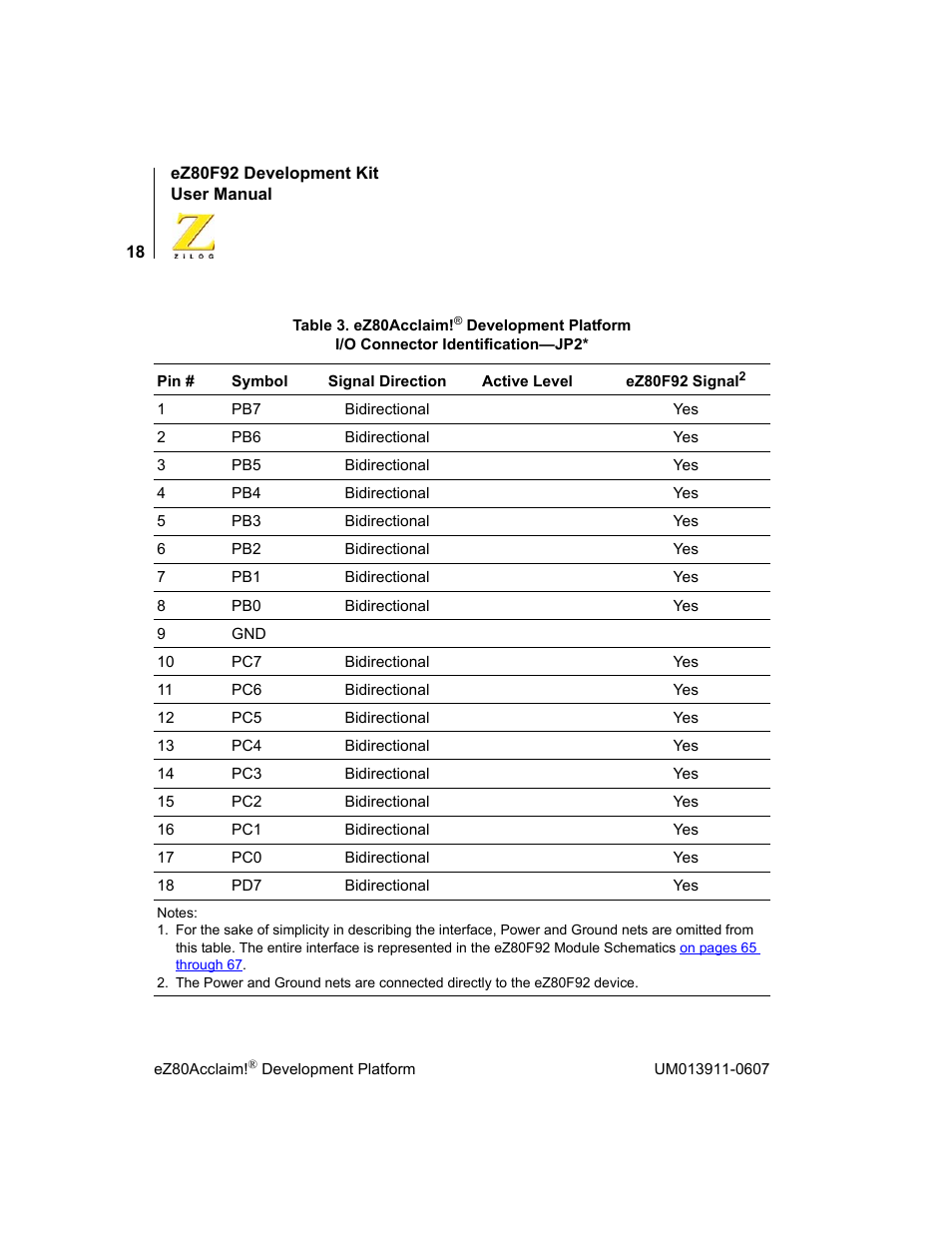 Zilog eZ80F92 User Manual | Page 22 / 87
