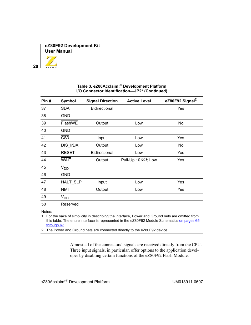 Zilog eZ80F92 User Manual | Page 24 / 87