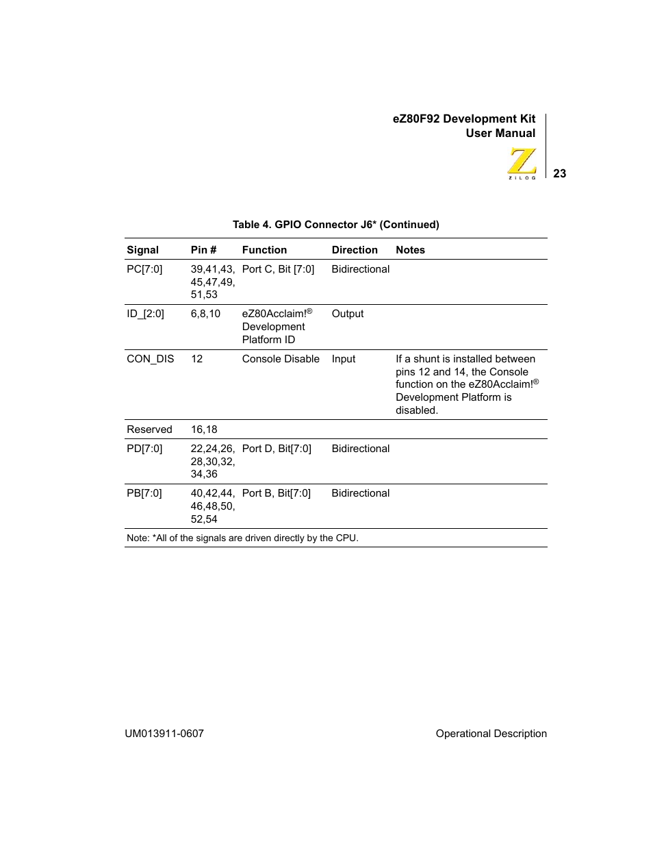 Zilog eZ80F92 User Manual | Page 27 / 87