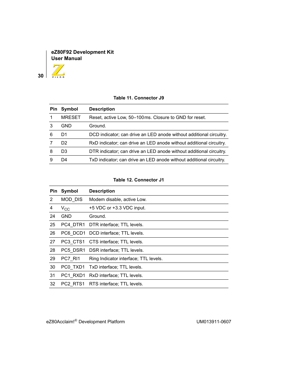 Zilog eZ80F92 User Manual | Page 34 / 87