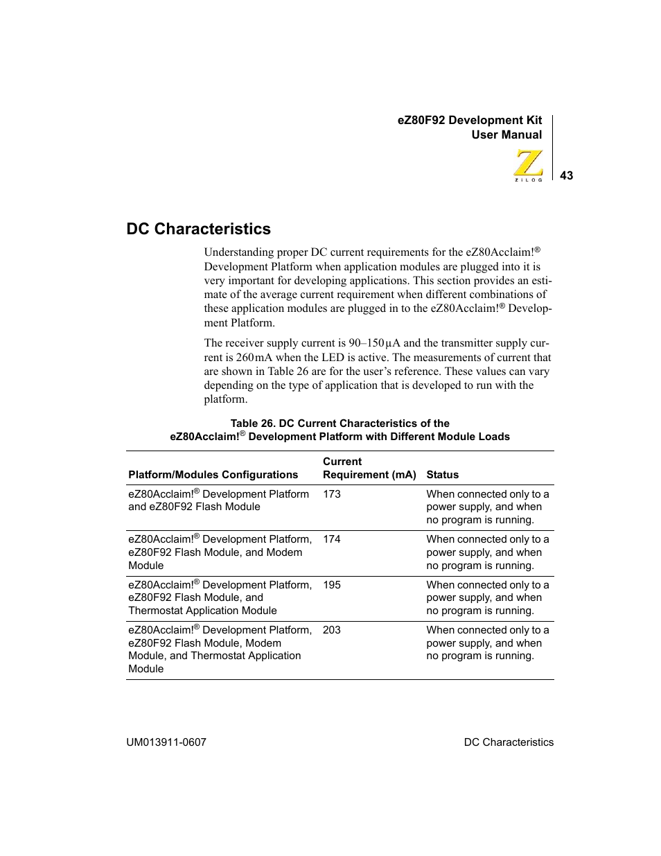 Dc characteristics | Zilog eZ80F92 User Manual | Page 47 / 87