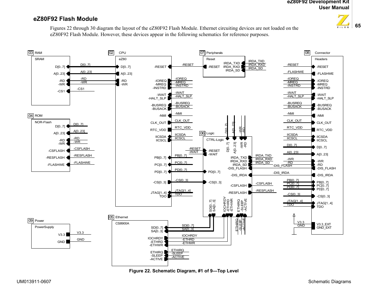 Ez80f92 flash module, Figure 22. schematic diagram, #1 of 9—top level | Zilog eZ80F92 User Manual | Page 69 / 87