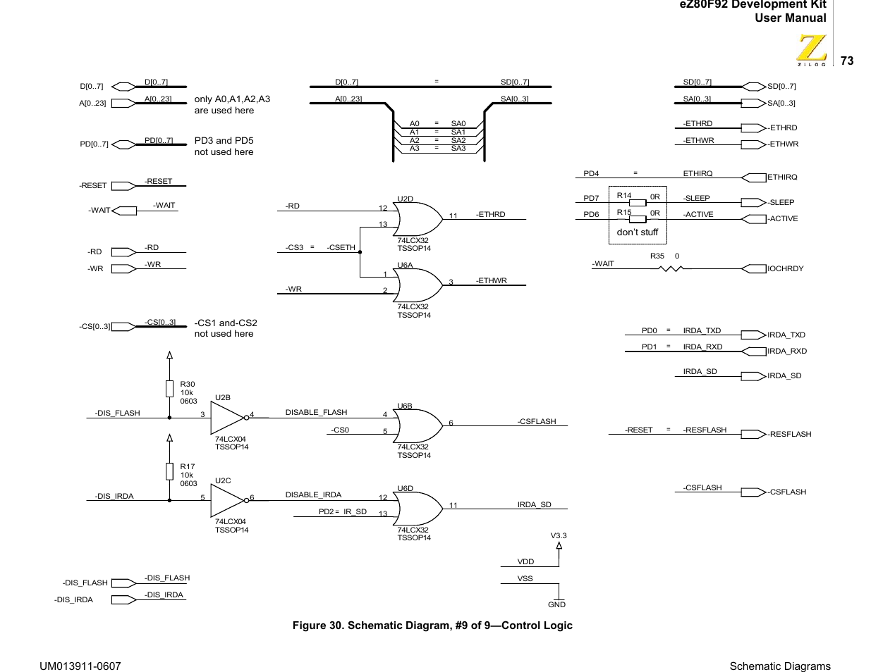 Zilog eZ80F92 User Manual | Page 77 / 87