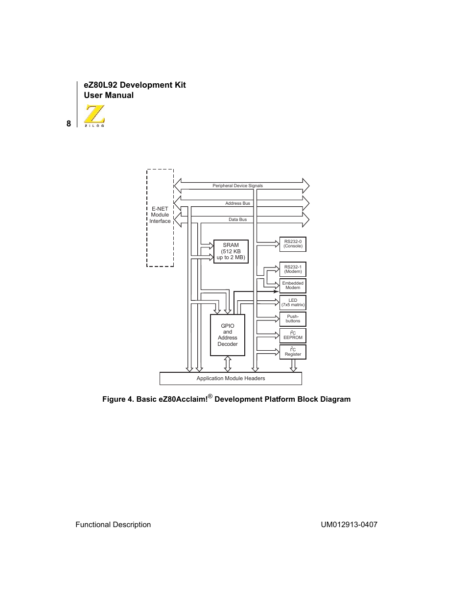 Ez80l92 development kit user manual, Figure 4. basic ez80acclaim, Development platform block diagram | Zilog EZ80L92 User Manual | Page 12 / 86