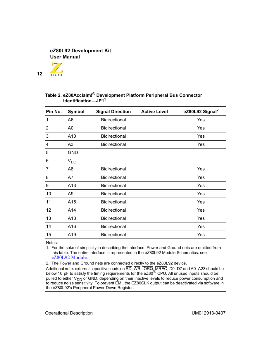 Zilog EZ80L92 User Manual | Page 16 / 86