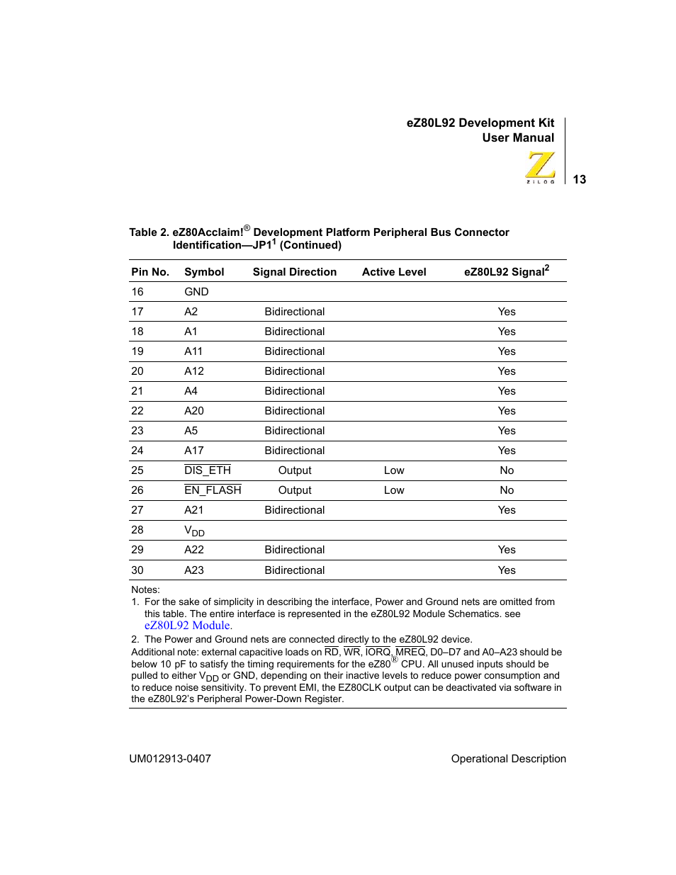 Zilog EZ80L92 User Manual | Page 17 / 86