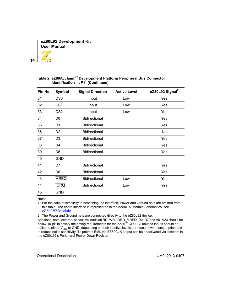 Zilog EZ80L92 User Manual | Page 18 / 86