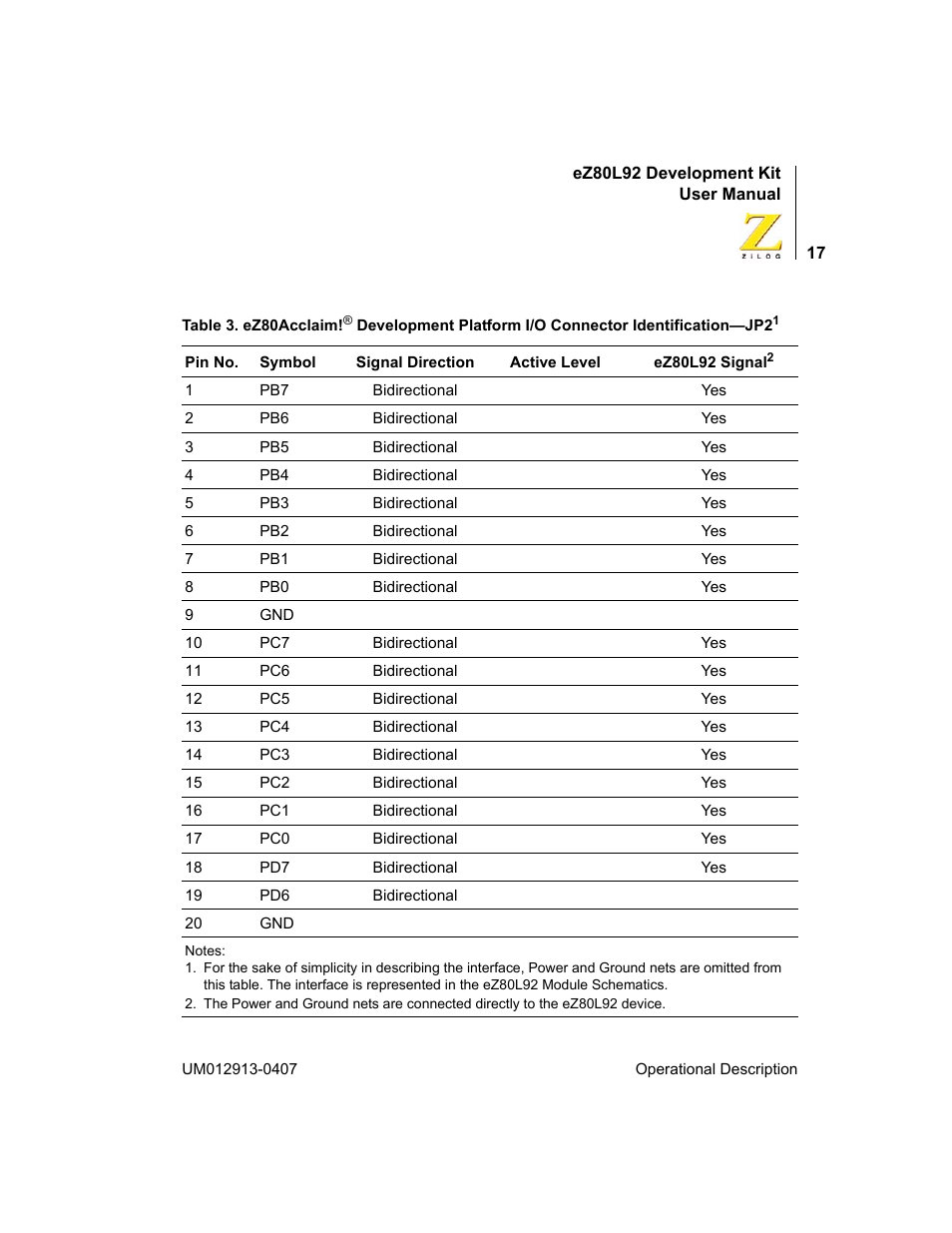 Zilog EZ80L92 User Manual | Page 21 / 86