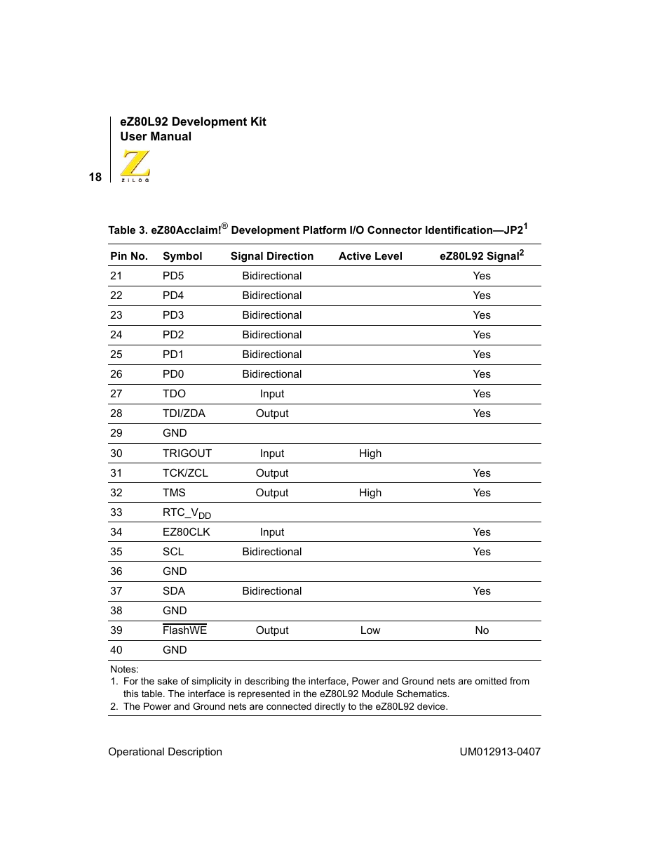 Zilog EZ80L92 User Manual | Page 22 / 86