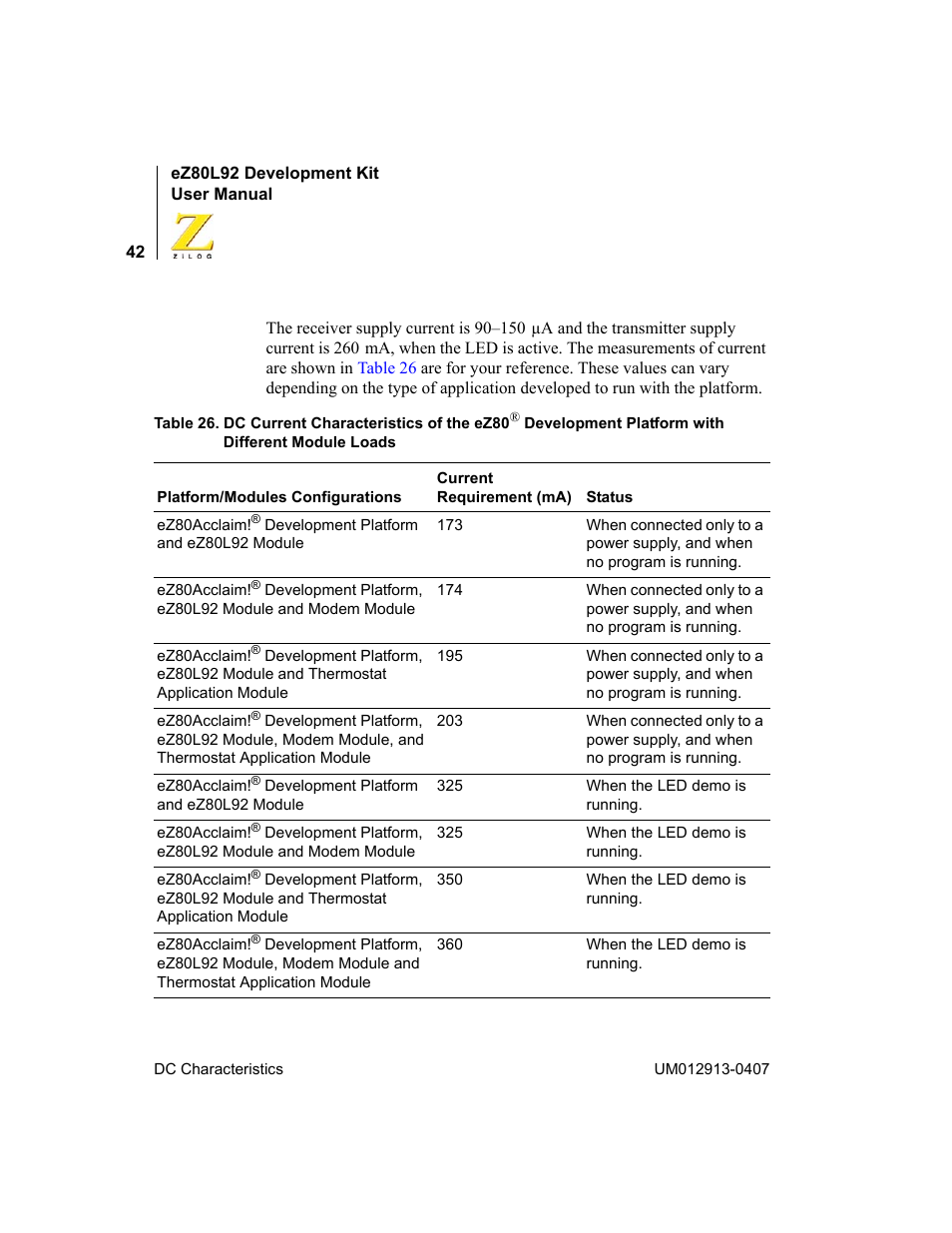 Zilog EZ80L92 User Manual | Page 46 / 86