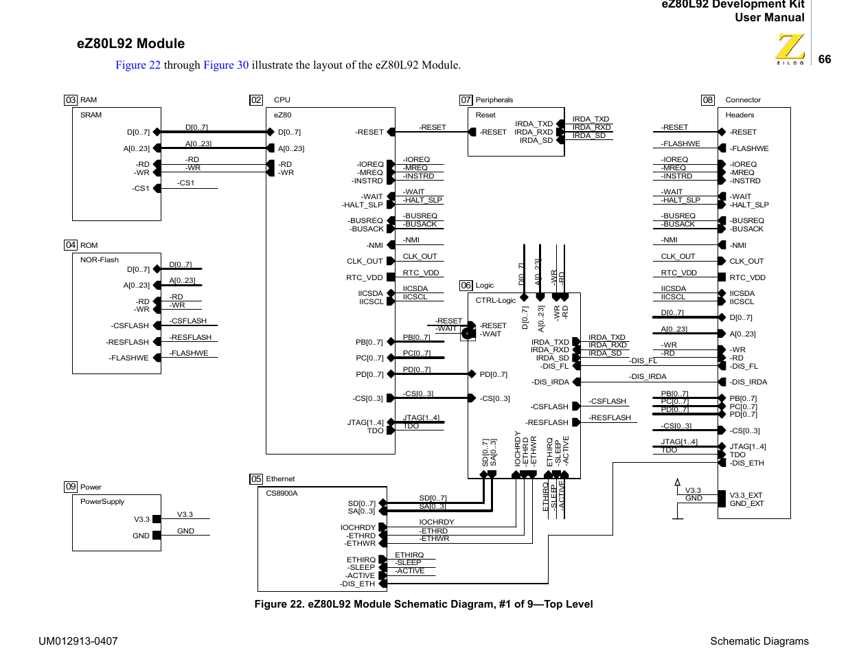 Ez80l92 module, The part | Zilog EZ80L92 User Manual | Page 70 / 86