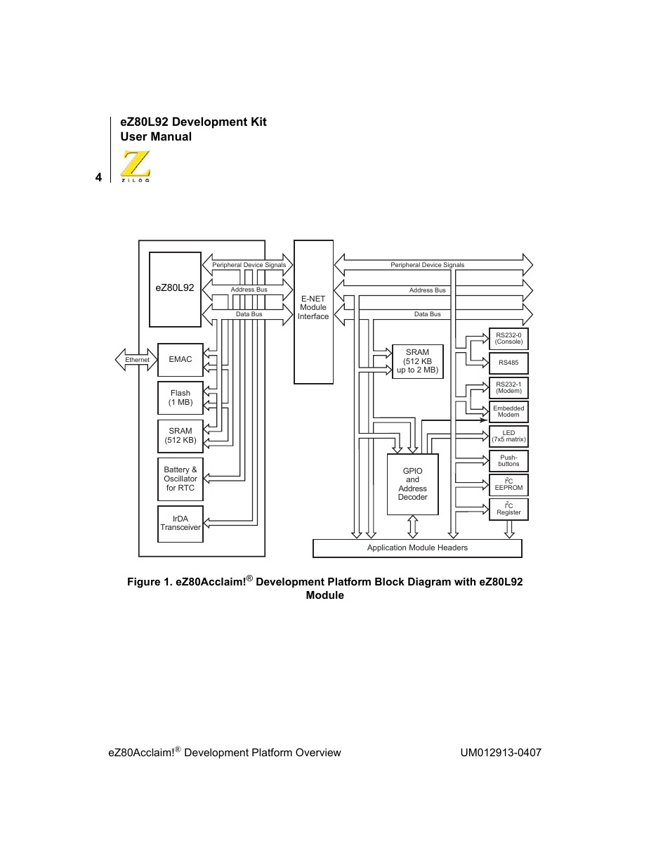 Ez80l92 development kit user manual, Ez80acclaim, Figure 1. ez80acclaim | Zilog EZ80L92 User Manual | Page 8 / 86