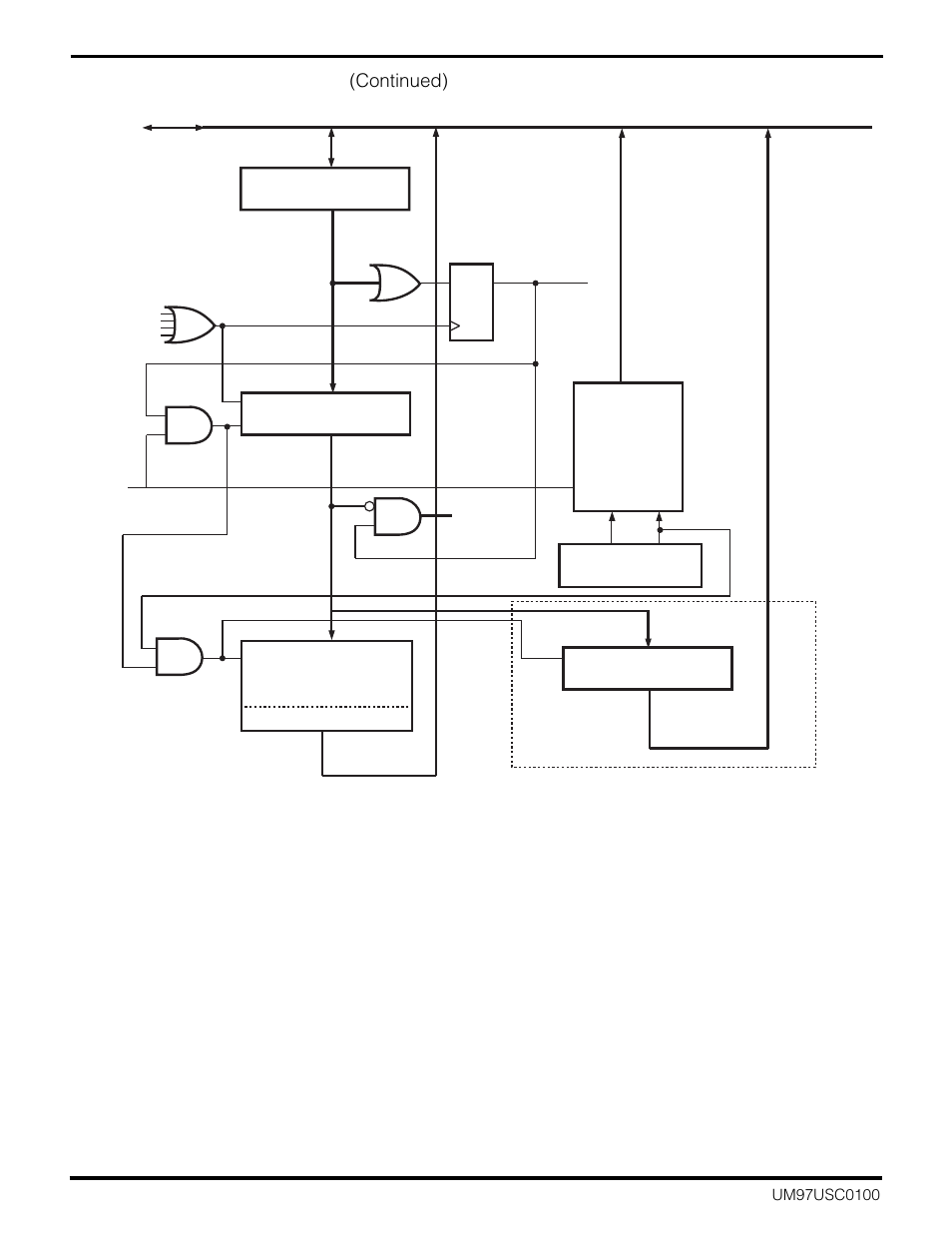 1 the character counters (continued) | Zilog Z16C30 User Manual | Page 101 / 208