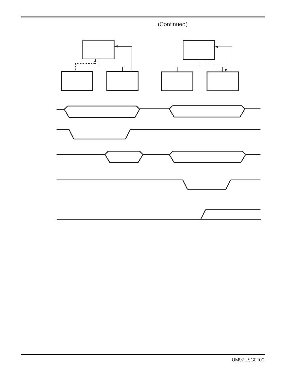 2 flyby vs. flowthrough dma operation (continued) | Zilog Z16C30 User Manual | Page 121 / 208