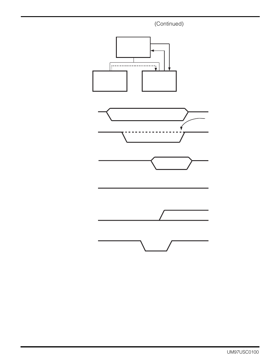 2 flyby vs. flowthrough dma operation (continued) | Zilog Z16C30 User Manual | Page 123 / 208