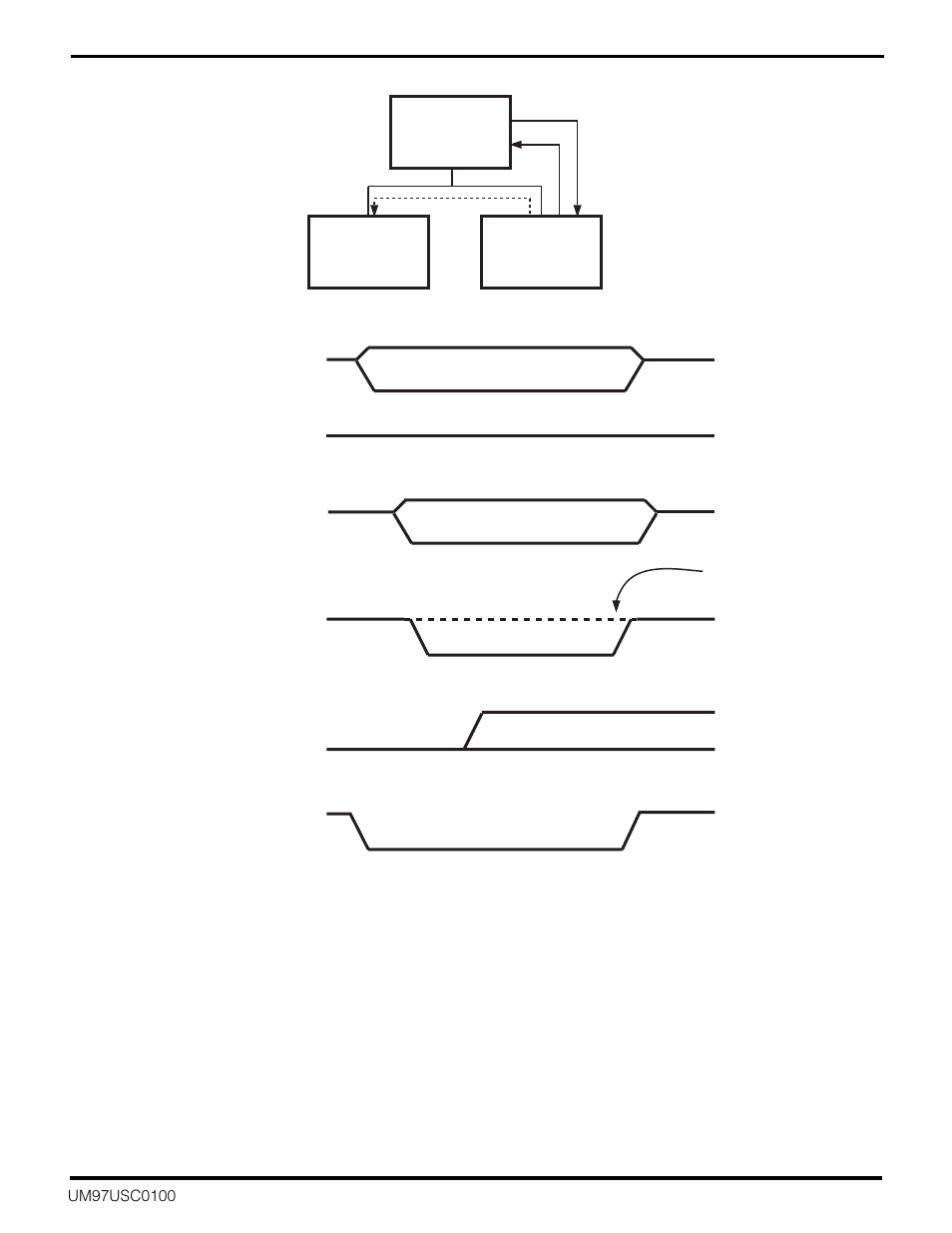 Zilog Z16C30 User Manual | Page 124 / 208