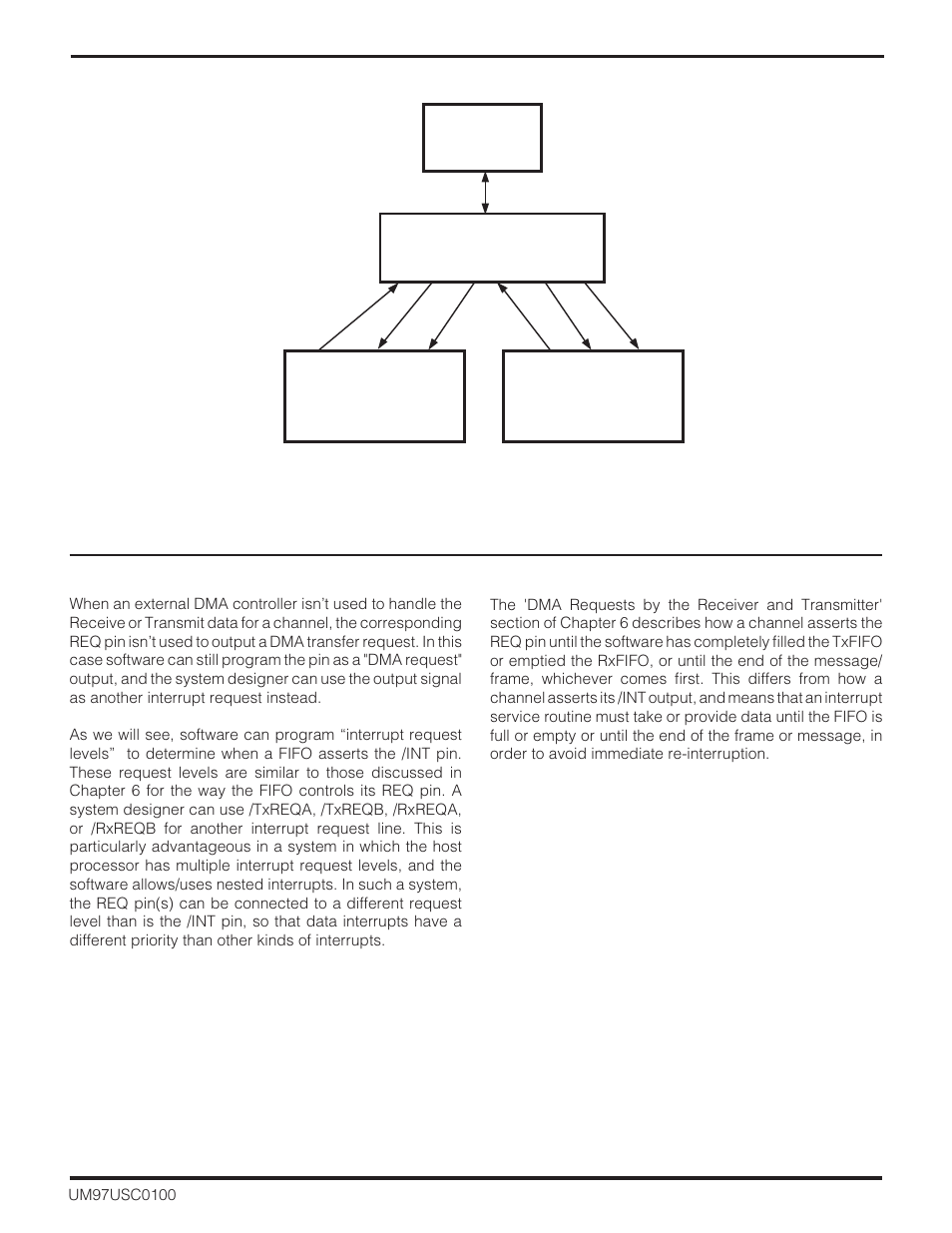 4 using /rxreq and /txreq as interrupt requests | Zilog Z16C30 User Manual | Page 131 / 208