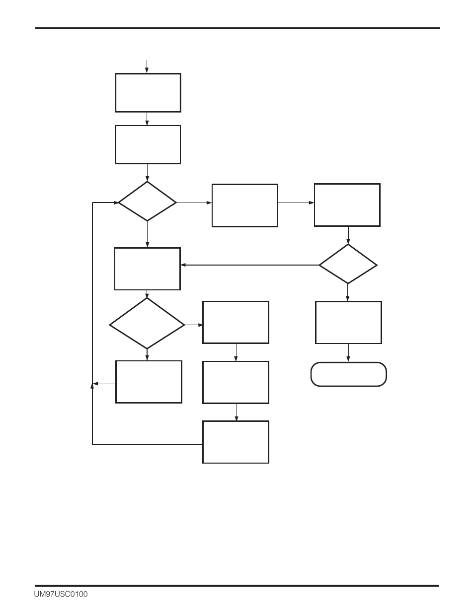 Zilog Z16C30 User Manual | Page 145 / 208