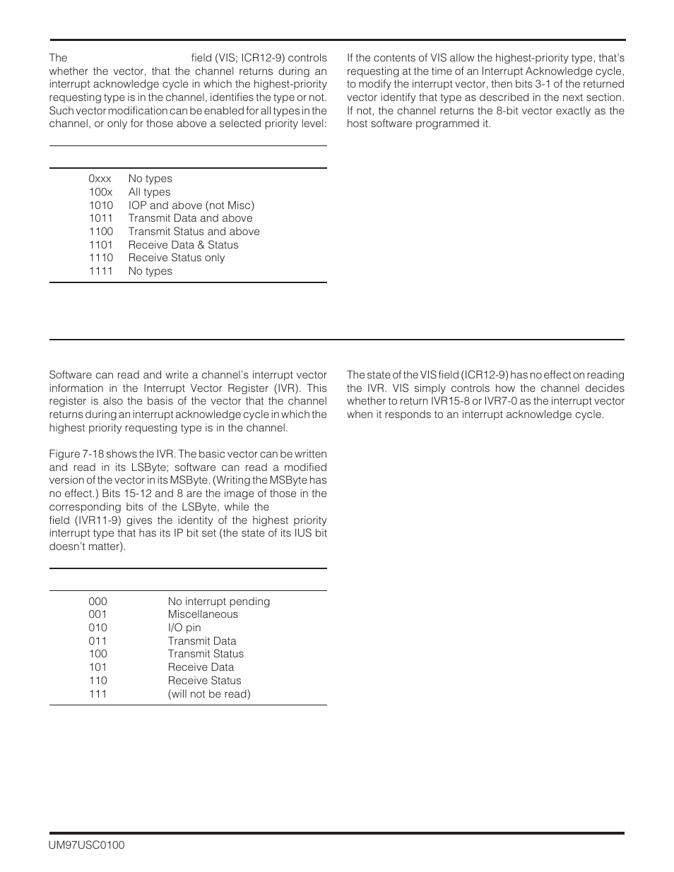 Zilog Z16C30 User Manual | Page 151 / 208