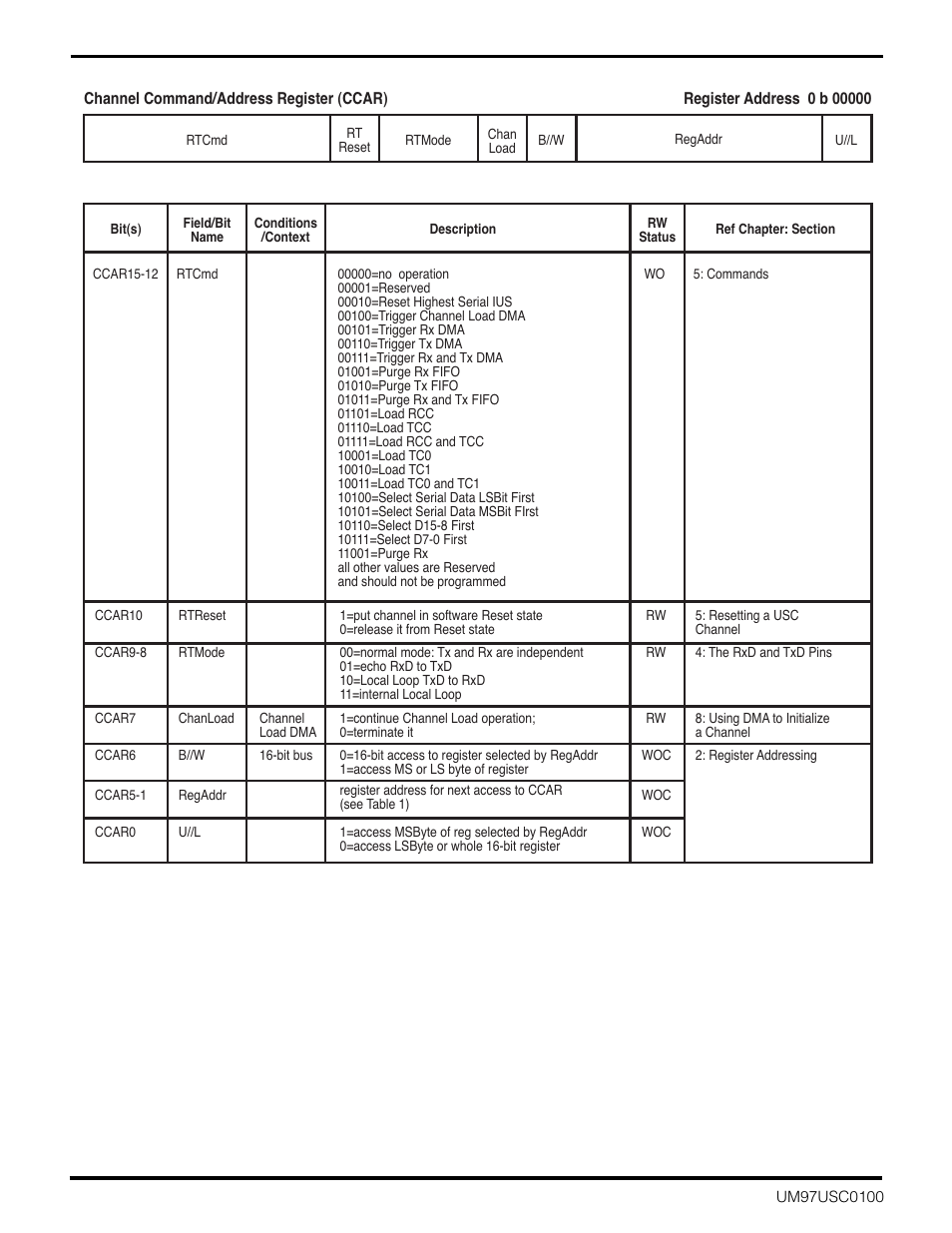 Zilog Z16C30 User Manual | Page 167 / 208
