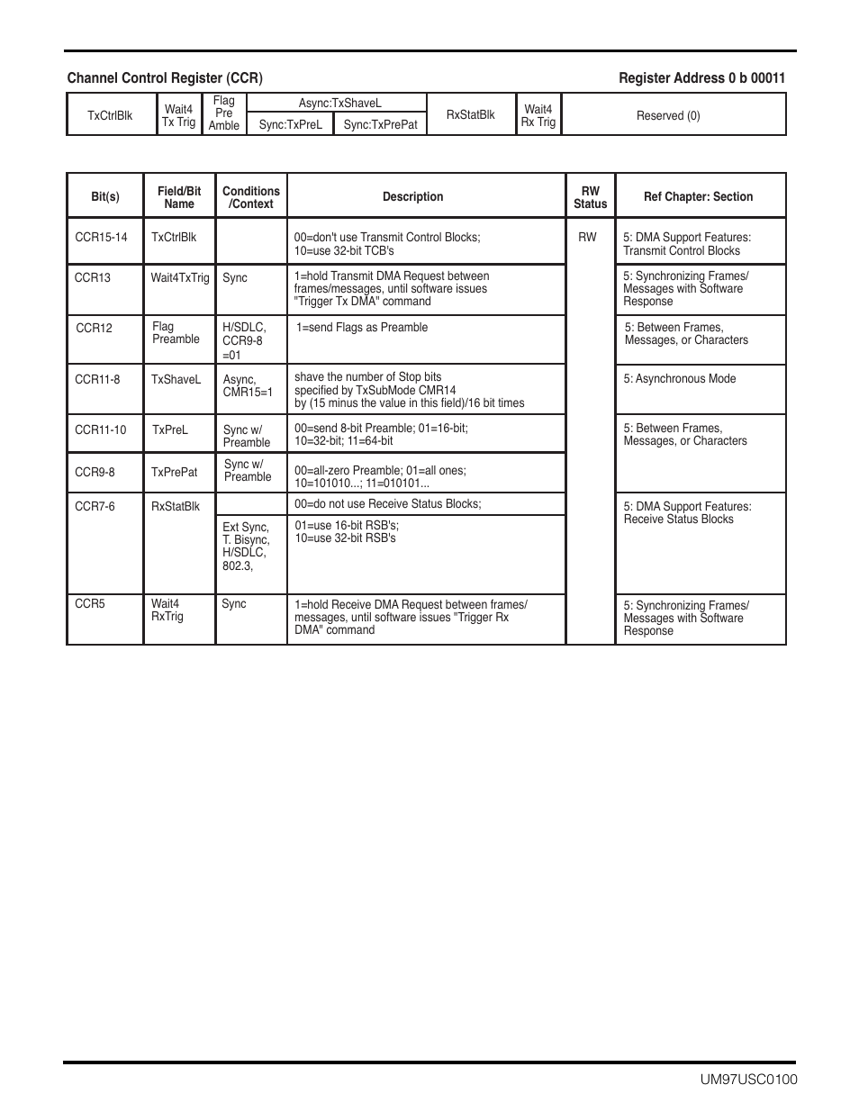 Zilog Z16C30 User Manual | Page 169 / 208