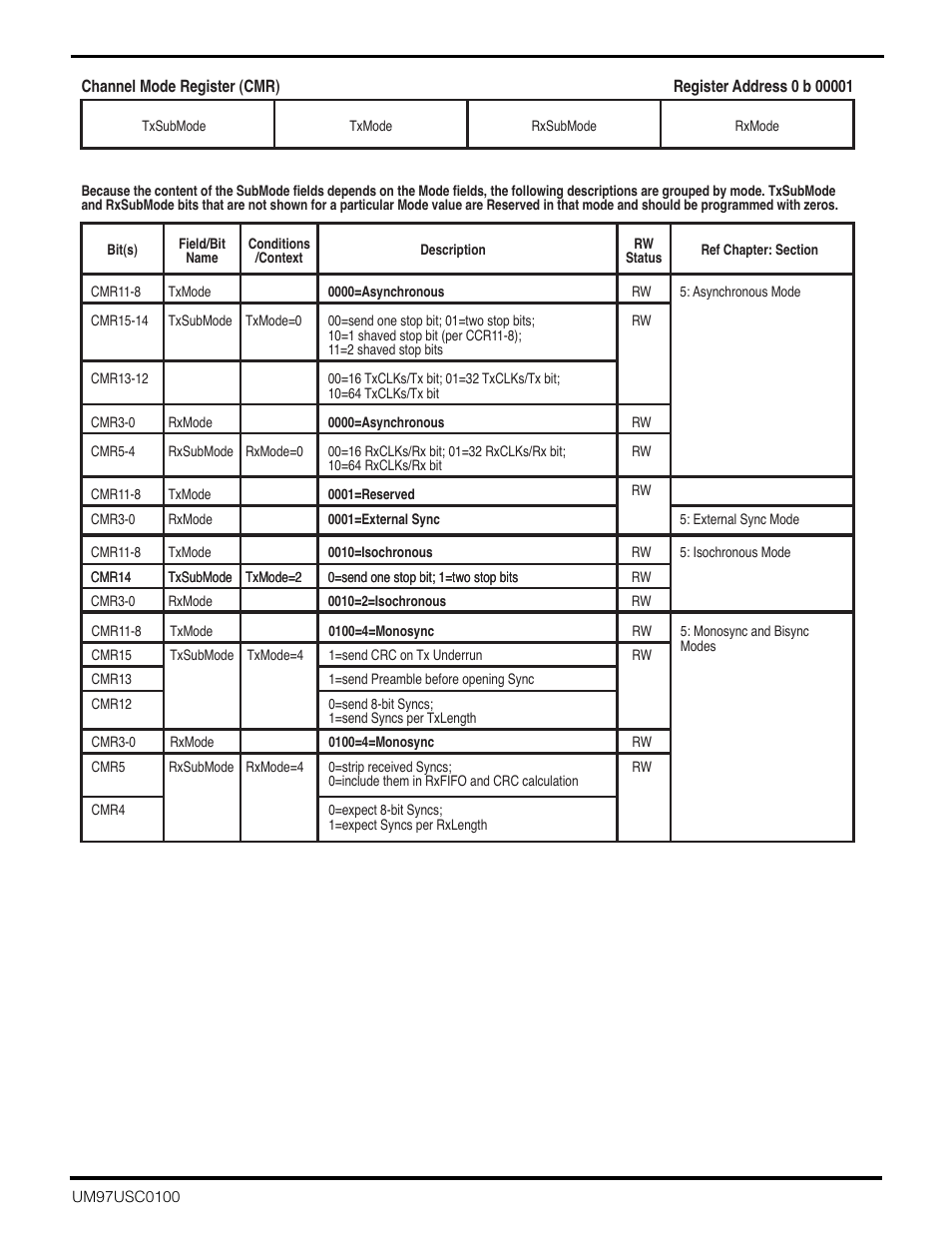 Zilog Z16C30 User Manual | Page 170 / 208