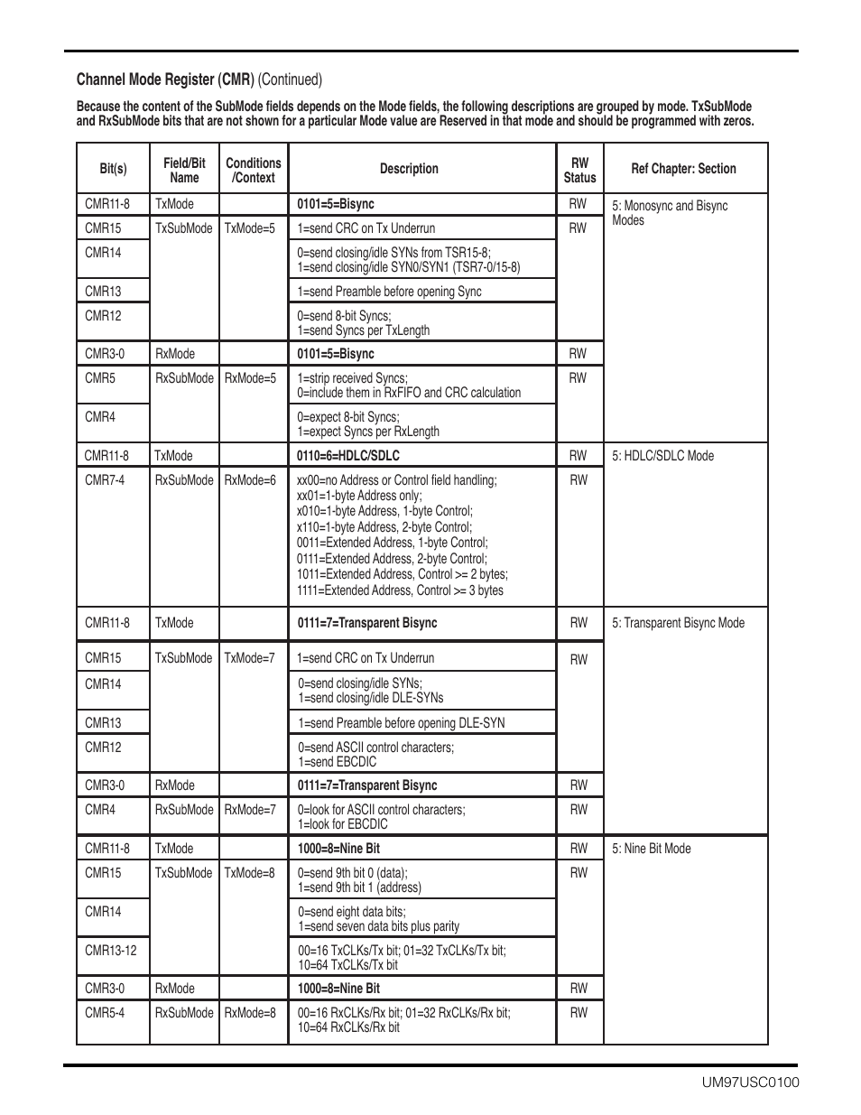 Zilog Z16C30 User Manual | Page 171 / 208