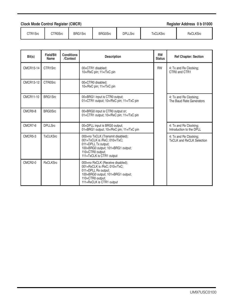 Zilog Z16C30 User Manual | Page 173 / 208