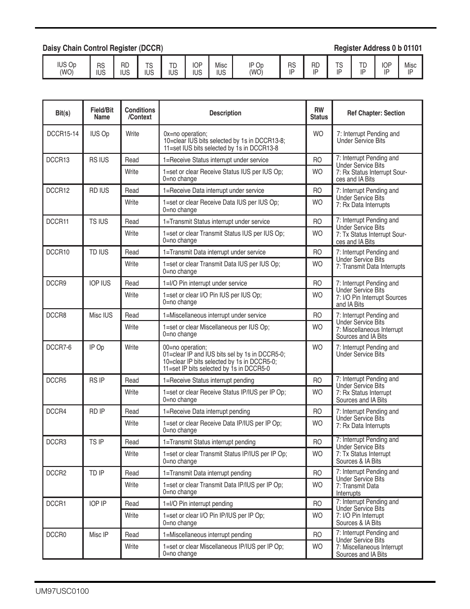 Zilog Z16C30 User Manual | Page 174 / 208