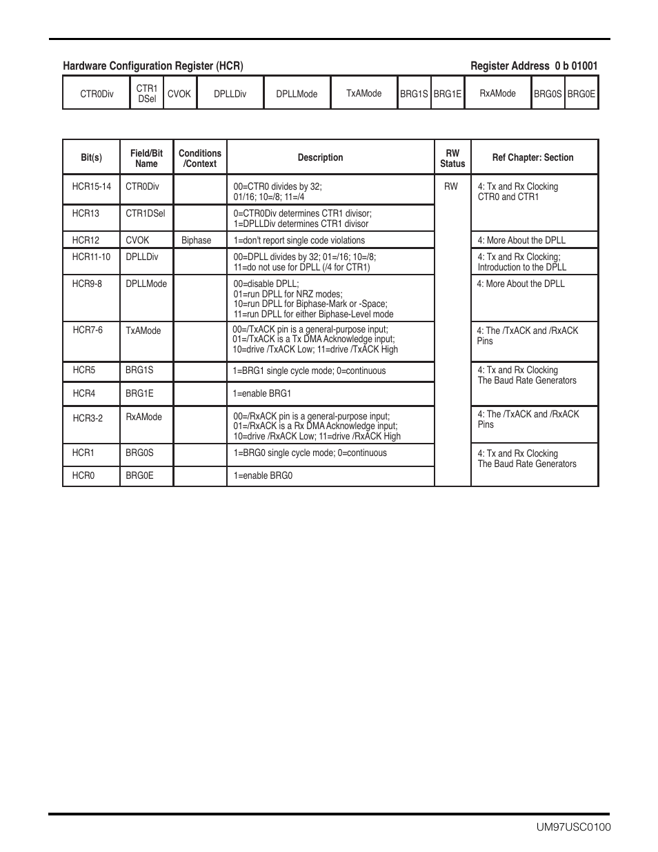 Zilog Z16C30 User Manual | Page 175 / 208