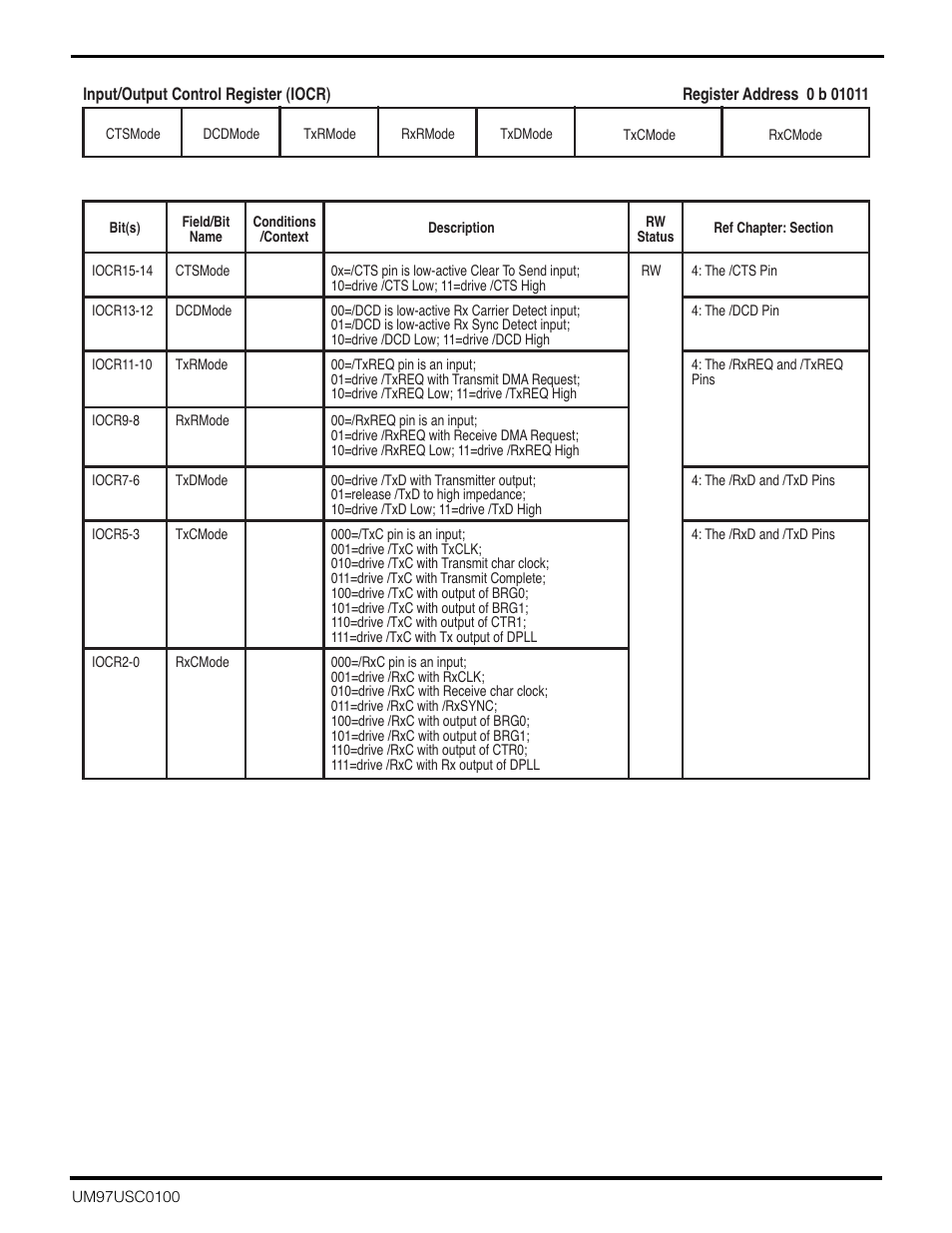 Zilog Z16C30 User Manual | Page 176 / 208