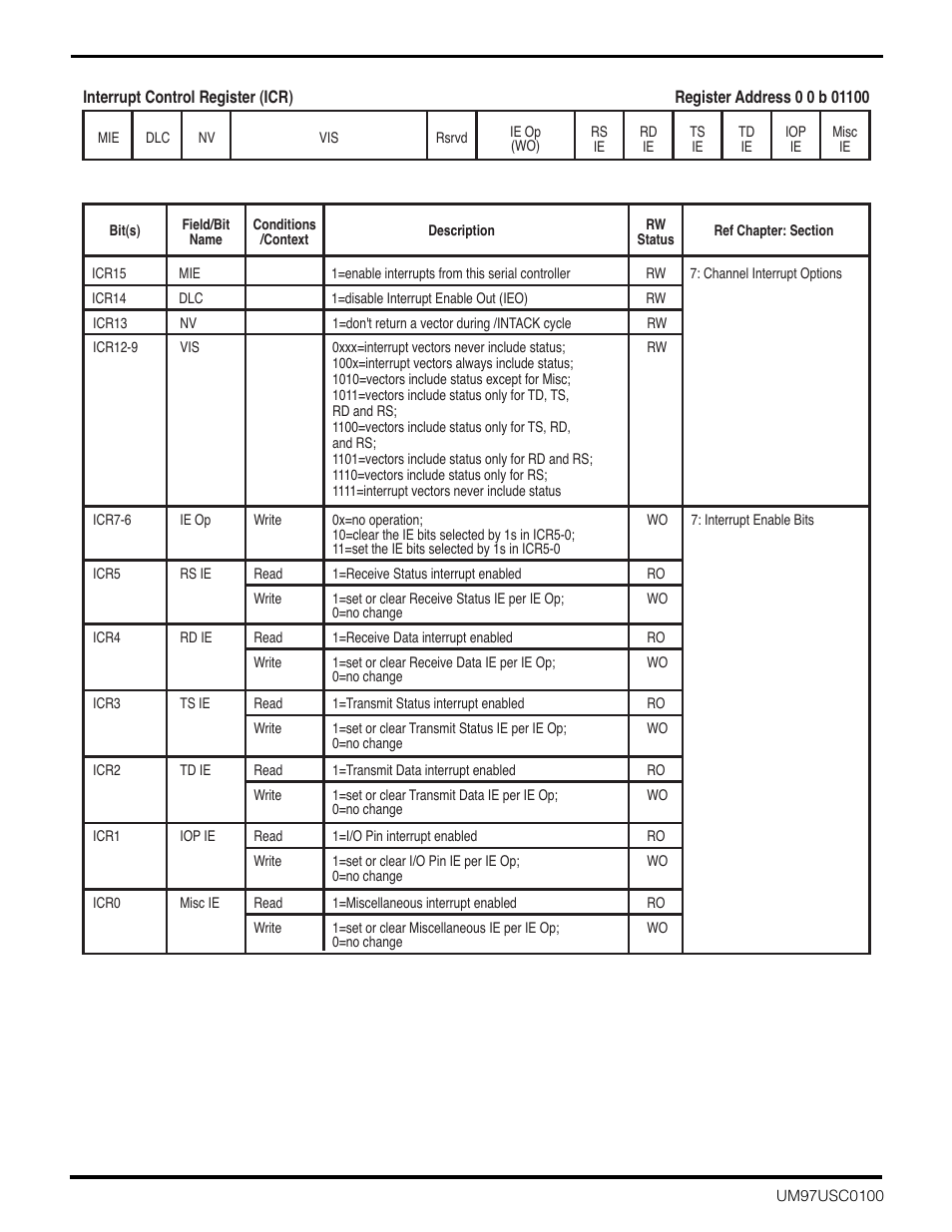 Zilog Z16C30 User Manual | Page 177 / 208