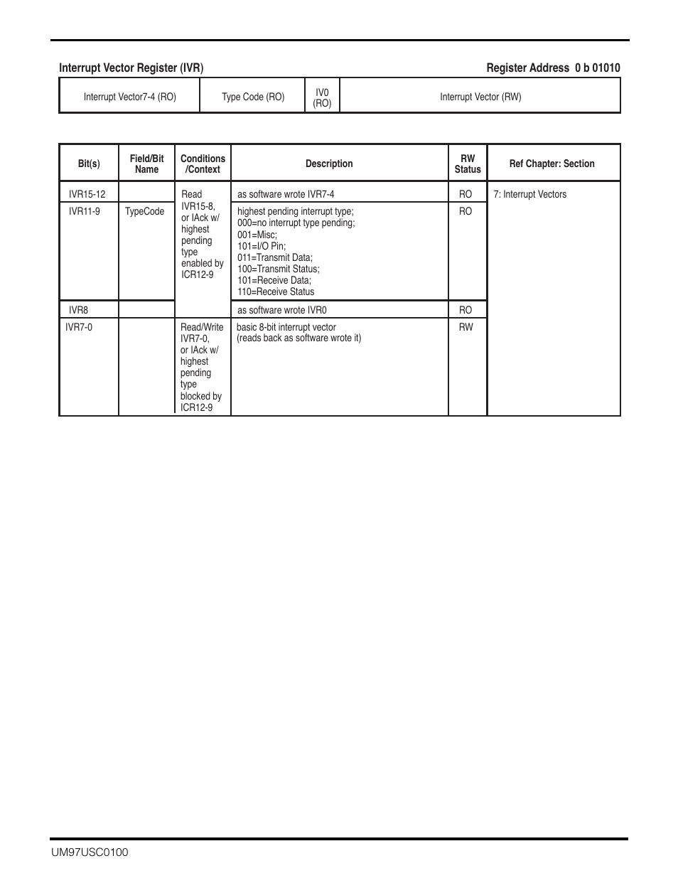 Zilog Z16C30 User Manual | Page 178 / 208