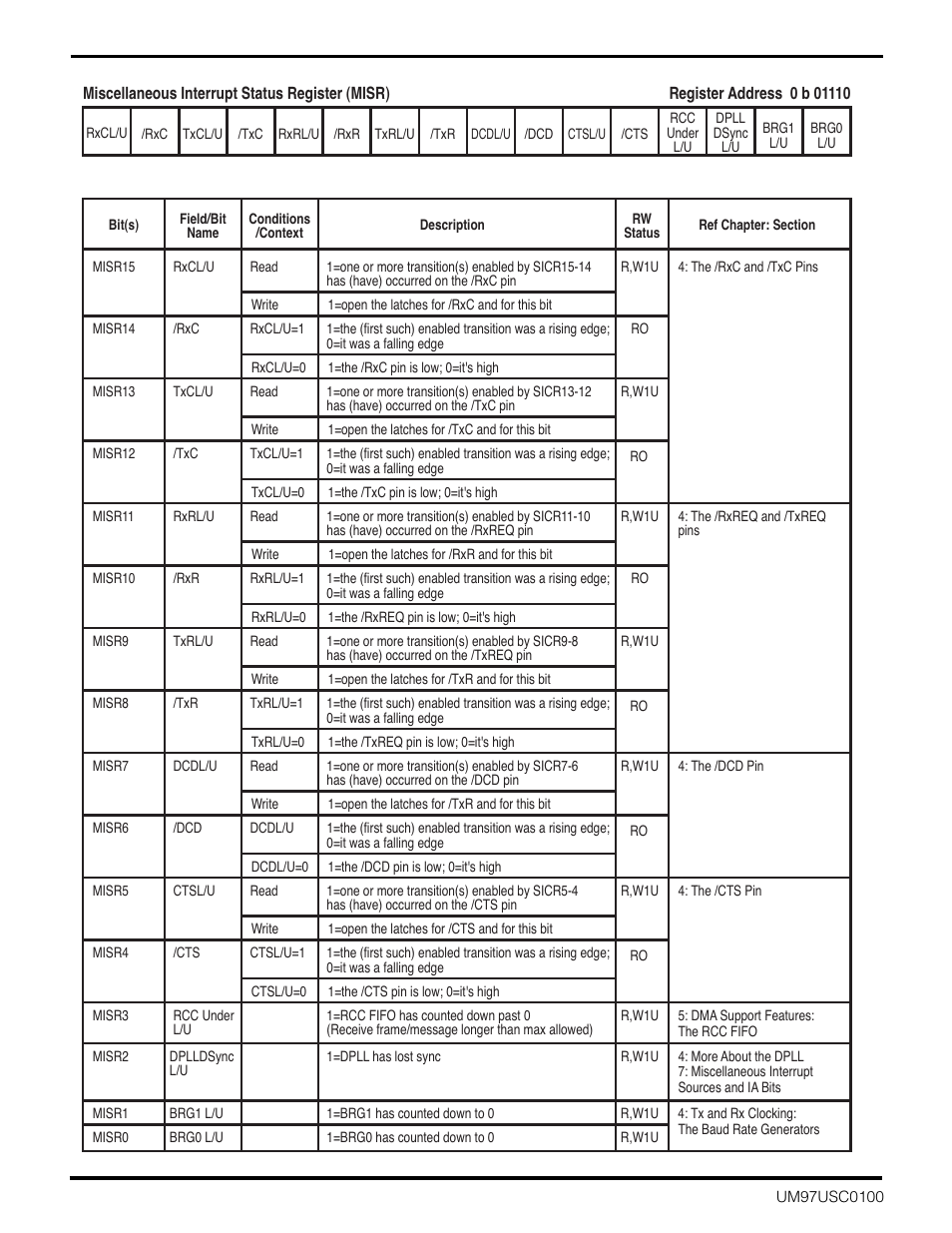 Zilog Z16C30 User Manual | Page 179 / 208