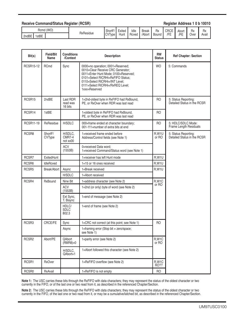 Zilog Z16C30 User Manual | Page 181 / 208