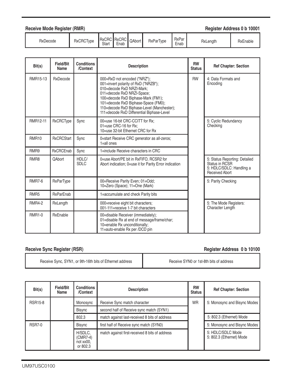 Zilog Z16C30 User Manual | Page 184 / 208